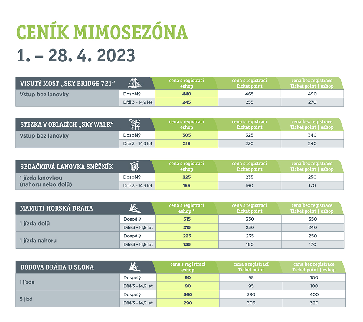 A3 cenik duben CZ web